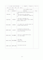 보육실습 일지[원본] 58페이지