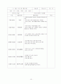 보육실습 일지[원본] 62페이지