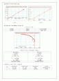 [일반 물리 실험] 2-4. 암페어 법칙 (자기장 측정) 결과보고서 3페이지