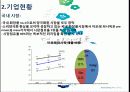 FTA의 개념 및 특징과 아모레퍼시픽 기업의 미치는 영향 적용 조사분석 7페이지