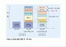 정보시스템을 통해 협업한 사례 조사분석(인터페이스 LLC,유한킴벌리와 마그넷,기아자동차 CMS 16페이지