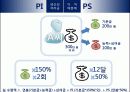 삼성전자의 성과주의 보상제도 14페이지