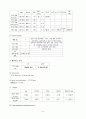 식도 정맥류 case study 2페이지