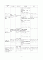 식도 정맥류 case study 6페이지