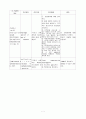 식도 정맥류 case study 7페이지