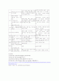 Spinal cord injury 11페이지