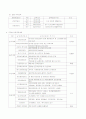 안전관리계획서 11페이지