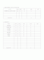 안전관리계획서 13페이지