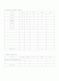 안전관리계획서 14페이지