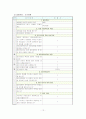 정신지체 장애인의 재활을 위한 미술치료프로그램 집단발표보고서 13페이지