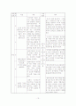 행동주의 가족치료이론을 적용한 사례연구 14페이지