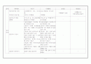 치매노인을 위한 원예프로그램 문제점 및 개선방안 8페이지