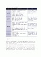 [관광객욕구] 관광객욕구의 개념과 유형 및 이론, 관광객욕구발생과 조사 7페이지