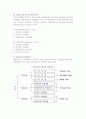 관광의 분류와 목적별 영역, 관광용어의 구분 4페이지