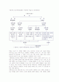 [관광경영학 학문적 성격] 관광경영학의 연구대상과 방법, 발전과정 3페이지