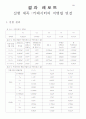 [결과] 전기전자실험 커패시터의 직병렬 연결 1페이지