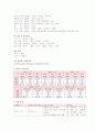 [성인 케이스] 위암 케이스 9페이지