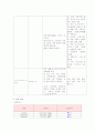 [성인 케이스] 위암 케이스 10페이지