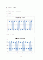 국민대) 윤활마찰실험 4페이지