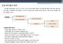 [건설사업관리] 건설폐기물 재활용 방법, 사례 및 폐기물 발생을 억제하는 ZERO EMISSION에 대하여.pptx 3페이지