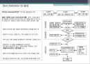 [건설사업관리] 건설폐기물 재활용 방법, 사례 및 폐기물 발생을 억제하는 ZERO EMISSION에 대하여.pptx 16페이지