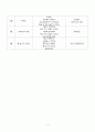 만 2세 보육 프로그램 (연간, 월간, 주간, 일일) 4페이지