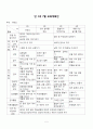 만 2세 보육 프로그램 (연간, 월간, 주간, 일일) 5페이지