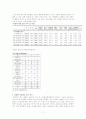 한국의 높은 자살률에 대한 원인을 뒤르켐의 논의를 활용하여 분석해보시오. - 자살에 대한 경제 사회학적 접근과 대안모색에 관한 보고서 11페이지