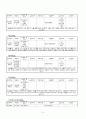 사회복지 관련 법 주요내용 정리 8페이지