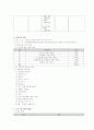 지역사회복지사업 사업계획서 작성하기  9페이지