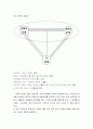 가족을 이해하기 위해, 가족을 대상으로 (1)사정 및 (2)문제분석을 통하여 (3)가상개입을 서술하시오 2페이지