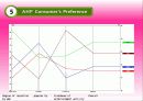 [서강대][경영과학] AHP model 사례(화장품, 꽃남) 22페이지