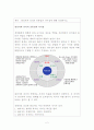 관리자와 리더의 공통점과 차이점에 대해 정리하시오.  2페이지