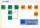 정보보증공학론,보안보증공학론(CC 인증 소개) 7페이지