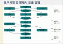 정보보증공학론,보안보증공학론(CC 인증 소개) 18페이지