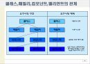 정보보증공학론,보안보증공학론(CC 인증 소개) 22페이지