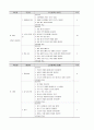 교수학습과정안 갑 5페이지