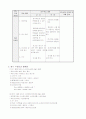 교수학습과정안 갑 12페이지