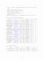 청소년 중퇴와 현황 및 대책 4페이지