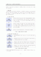 [교육평가] 교사평가에 관하여 12페이지