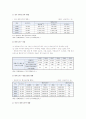 한부모가족의 현황, 지원정책, 한부모가족의 지원의 개선방안 5페이지