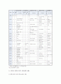 한부모가족의 현황, 지원정책, 한부모가족의 지원의 개선방안 8페이지