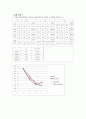 RC, RL 회로 결과 1페이지