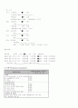 COPD(Chronic Obstructive Pulmonary Disease : 만성 폐쇄성 폐질환) case 6페이지