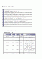 COPD(Chronic Obstructive Pulmonary Disease : 만성 폐쇄성 폐질환) case 9페이지