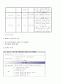 COPD(Chronic Obstructive Pulmonary Disease : 만성 폐쇄성 폐질환) case 10페이지