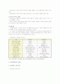 인터넷광고의 종류와 현황 및 발전방향 2페이지