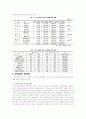 자신이 부모가 되었다고 생각하고 부모교육 프로그램에 대한 계획을 작성해 보시오. 5페이지