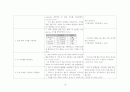 [아동간호학] 고위험신생아 case study 간호과정 9페이지