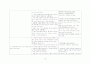 [성인간호학] 신경외과 hemiparesis 간호과정 case study 5페이지